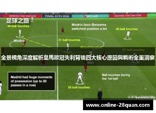 全景視角深度解析皇馬歐冠失利背後四大核心原因與戰術全面洞察 全景視角深度解析皇馬歐冠失利背後四大核心原因與戰術全面洞察