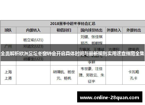 全面解析欧洲足坛冬窗转会开启具体时间与最新规则实用速查指南全集